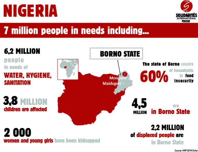 Infographic 6 Interesting Facts About Nigeria Fun Fac vrogue.co